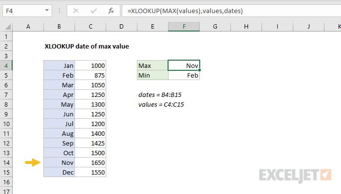 Find Cell Number Of Max Value Excel